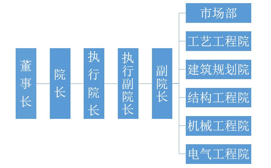 组织机构.jpg